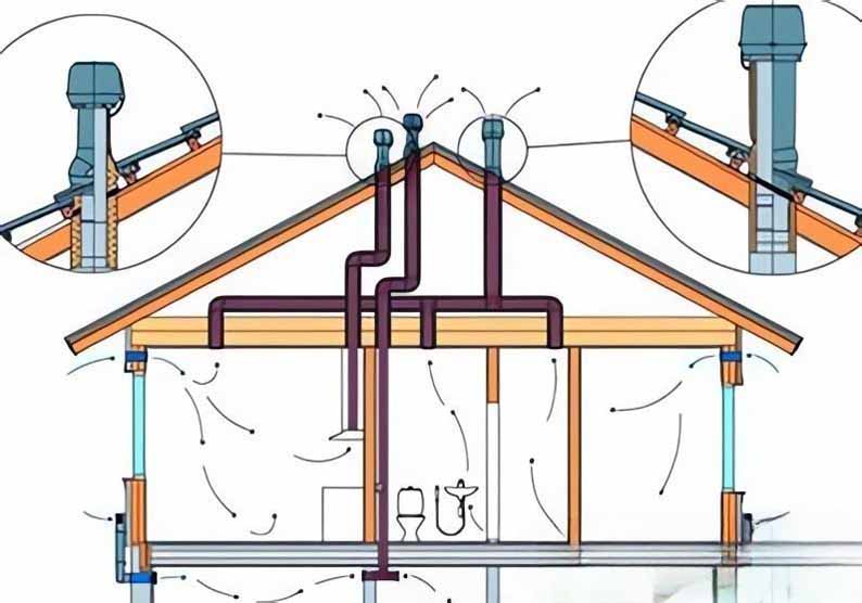 Вытяжка каркасный. Приточно-вытяжная естественная система вентиляции. Вытяжка из подпола в частном доме в крышу. Трубная естественная вентиляция. Вентиляция в брусовом доме 2 этажа.